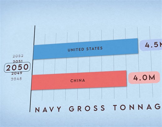 Simple-Bar-Graph-Animtion