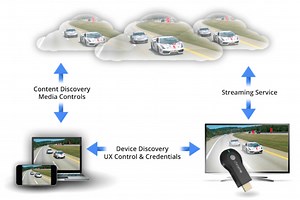 Google announces Chromecast SDK making support easier for developers