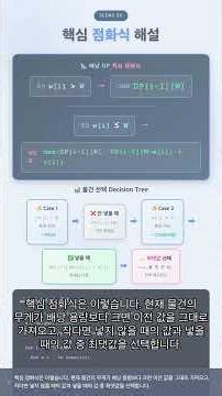 #ALGO 0067 - The Magic of Limited Space! Complete Guide to the Knapsack Algorithm