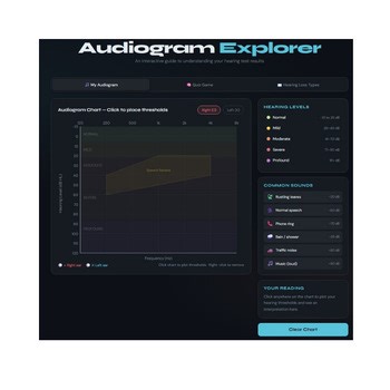 Interactive Audiogram with Quiz