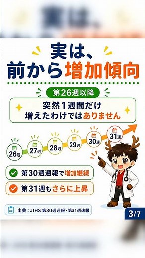 真夏のインフルエンザ増加――2026年第31週速報