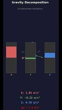 Explain how MEMS accelerometers in smartphones detect motion and orientation