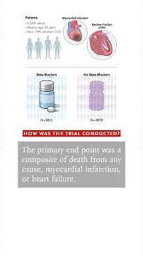 Original Article: Beta-Blockers after Myocardial Infarction with Normal Ejection Fraction