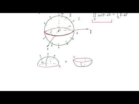 Example: Stoke's Theorem and Closed Surfaces