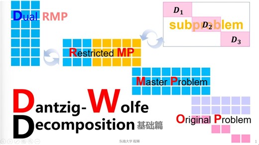 Dantzig-Wolfe Decomposition基础篇，难约束简单约束，列生成Column Generation，Restricted Master