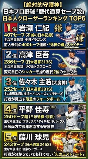 【絶対的守護神】日本プロ野球「歴代通算セーブ数」日本人クローザーランキング TOP5