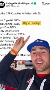 Dan Lanning and Curt Cignetti have the highest active winning percentages in college football