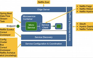 [教程] Spring Cloud 微服务 Microservices 课程 [英文生肉]