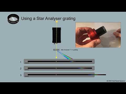Capturing the Spectra of Stars with a Star Analyser grating