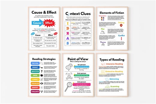 Classroom Reading Poster Bundle Set of 6, Literacy and Reading Skills, ELA Charts, Classroom Decor, Digital Download - Etsy