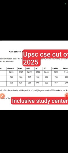 upsc cse cut off 2025 | upsc pre cut off 2025 | upsc cse pre cut off 2025