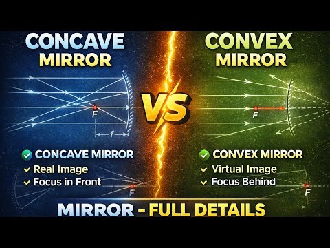 Concave Mirror vs Convex Mirror | Full Details with Ray Diagram | Physics
