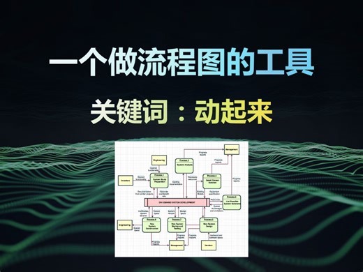 别用word做流程图了，draw.io可以让你的流程图动起来