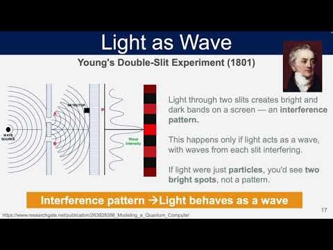 Physical Chemistry III: Fundamentals of Spectroscopy (Part 1)