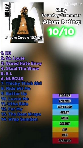 Country Grammar by Nelly review