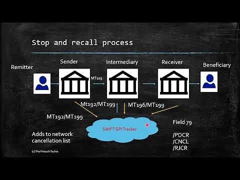 Understanding SWIFT GPI- PART 2 (gSRP- Stop and Recall)