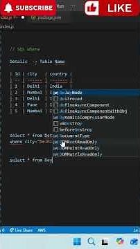 SQL WHERE Clause Explained | Filter Data Easily in SQL