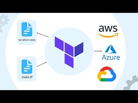 The Terraform Crash Course