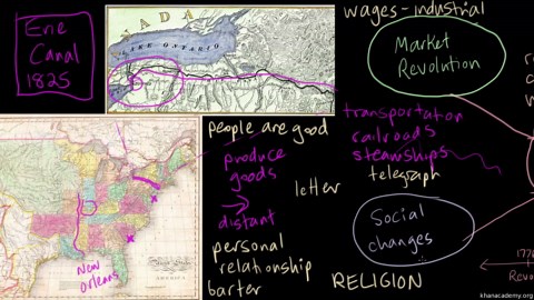 The Second Great Awakening - influence of the Market Revolution