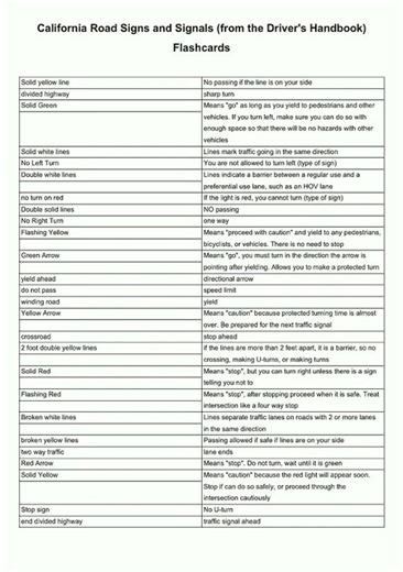 #learnexams California Road Signs and Signals from the Driver video