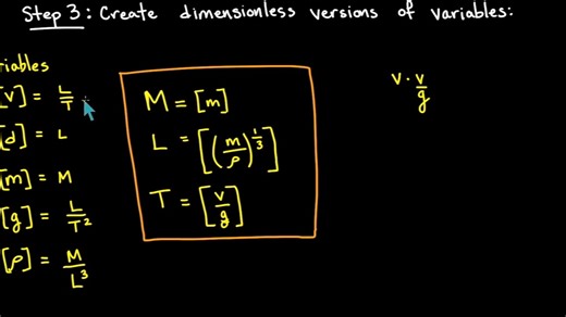 【转载】MIT 量纲分析 Dimensional Analysis