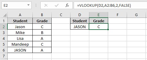 Limitations of VLOOKUP: 5 Big Ones to Know - Excel Master Consultant