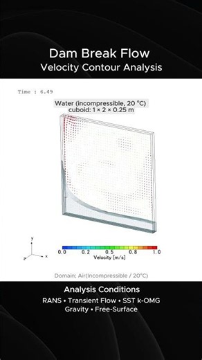 Dam Break Flow CFD | Velocity Field