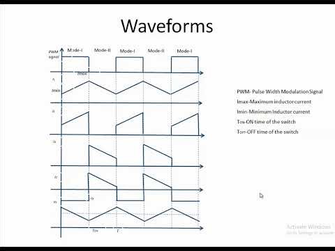 Buck-Boost converter