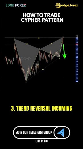 Cypher Pattern Sell Setup 📉 Powerful Reversal Strategy Explained