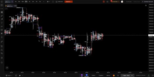 Market Profile Course - Lesson 4