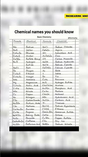 Essential Chemical Formulas and Names Every Student Should Know