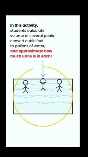 How much pee is in there? Real-Life Math Activity
