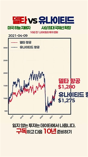 10년 전 1,000$의 운명: 델타항공 vs 유나이티드항공