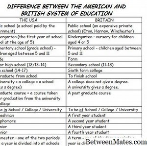 Educación y escolaridad - CARRERA Y EDUCACIóN 2026