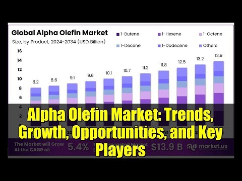 Alpha Olefin Market: Trends, Growth, Opportunities, and Key Players