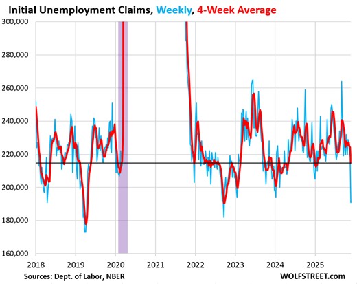 Low-Fire Low-Hire Job Market, after Massive Overhiring by Big Tech & Others in 2021 & 2022