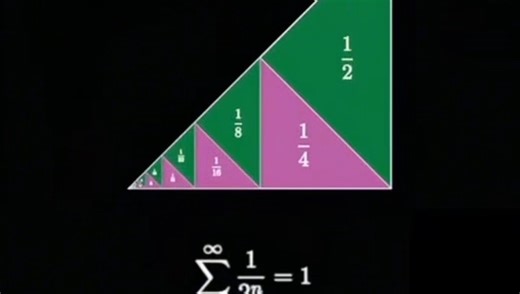 Approaching summation using geometrical analysis用解析几何解决求和#涨知识 #数学思维 #求和公式
