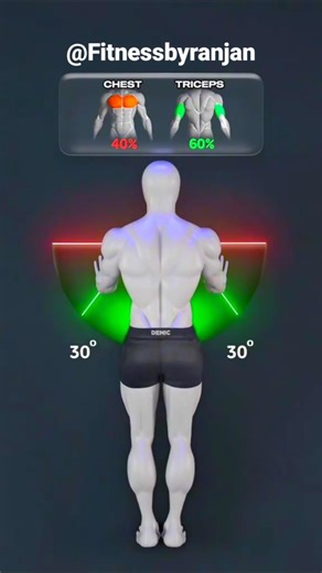 💯💪See how different elbow angles change push-up results.#Home #workout #fitness#chest