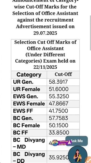 Bihar Jeevika Cut Off | Office Assistant Cut Off | Project Manager Cut Off | Community Coordinator