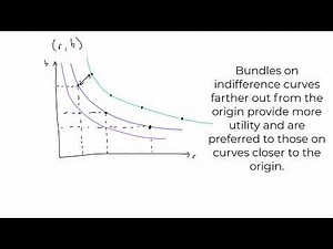 Principles of Microeconomics 22.2: Consumer Preferences