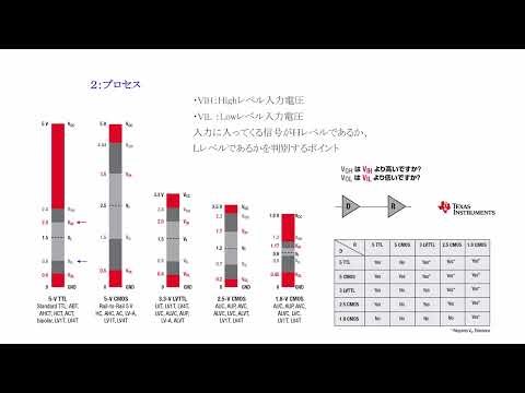【電子工学/デジタル回路】074：ロジックIC（ロジックIC入門 型番とパッケージの見方｜遅延特性と実装方法まで解説）