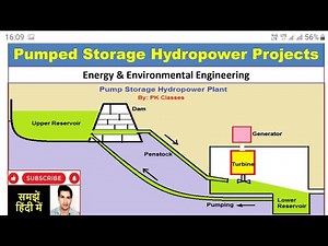 Pumped storage hydropower projects (हिन्दी)