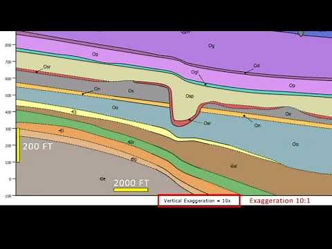 Vertical Exaggeration and Geologic Cross Sections