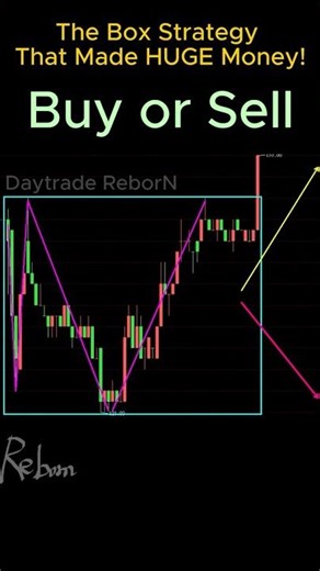 The Box Strategy That Made HUGE Money!