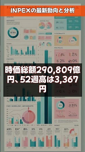 INPEXの最新動向と分析