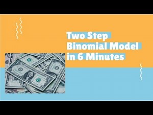 TWO STEP BINOMIAL TREE OPTION PRICING MODEL Explained in 6 Minutes