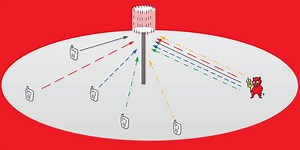 Massive MIMO Will Create More Wireless Channels, But Also More Vulnerabilities