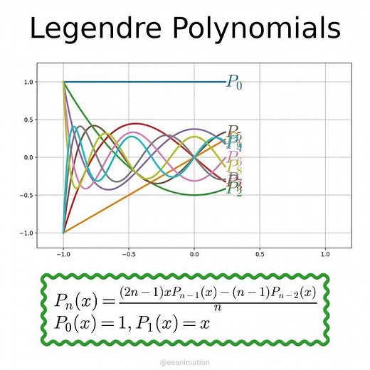 Legendre’s polynomials