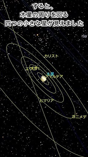🌳 木曜日｜【人類が初めて見た「別の世界の月」】ガリレオが打ち砕いた「天動説」#ガリレオ #木星 #ガリレオ衛星 #天動説 #科学史 #MITAKA #宇宙ショート