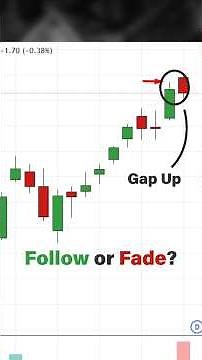 SMC Gap Trading 🔥 How Smart Money Trades Gap Up and Follow vs Fade